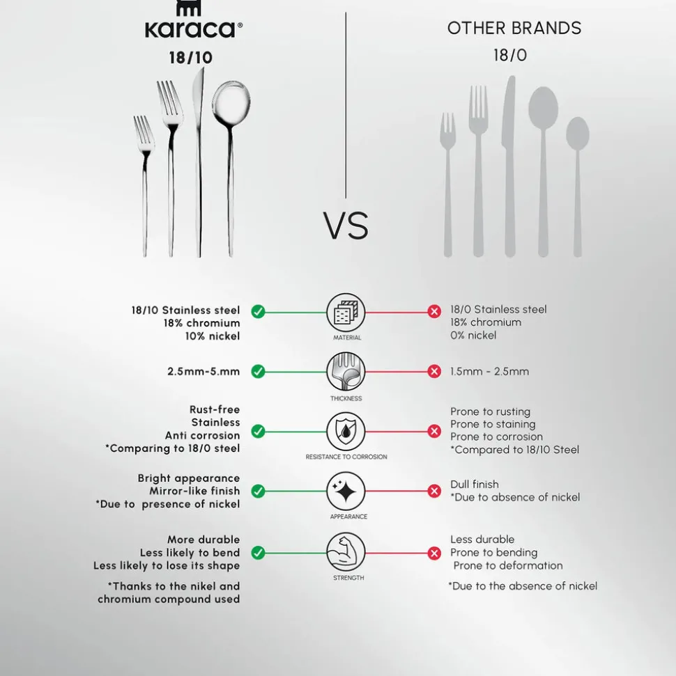 Karaca Bella 24-Piece Cutlery Set for 6 People, Shiny Gold