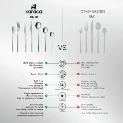 Karaca Braga 84-Piece Stainless Steel Cutlery Set for 12 People, Platin