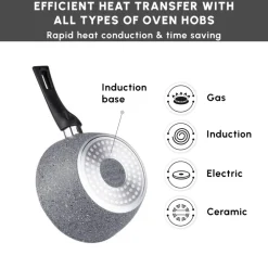 Karaca Gris Biogranite 2-Piece Induction Sauce Pan Set, Grey