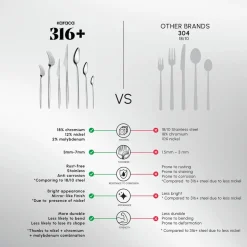 Karaca Moongate 84-Piece 316+ Stainless Steel Cutlery Set for 12 People, Silver