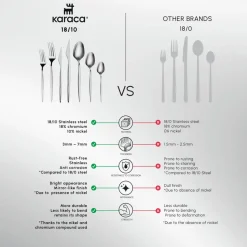 Karaca New Thor 84-Piece Stainless Steel Cutlery Set for 12 People, Silver