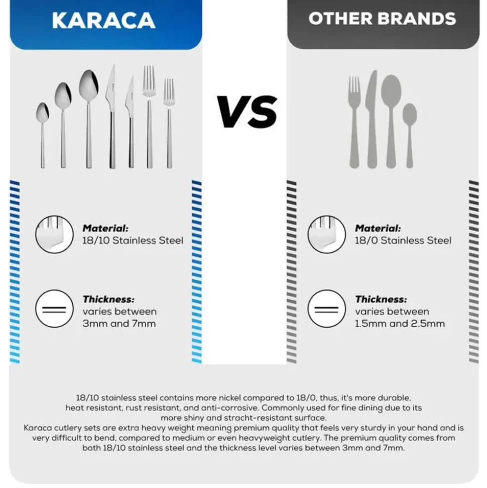 Karaca Nimbus 16 Piece Stainless Steel Cutlery Set for 4 People, Rose Gold