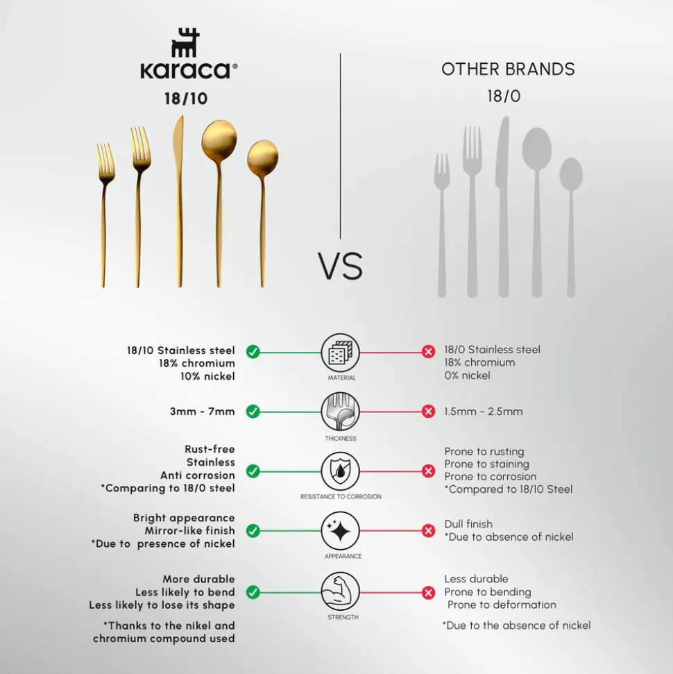Karaca Orion 30-Piece Stainless Steel Cutlery Set for 6 People, Matte Gold