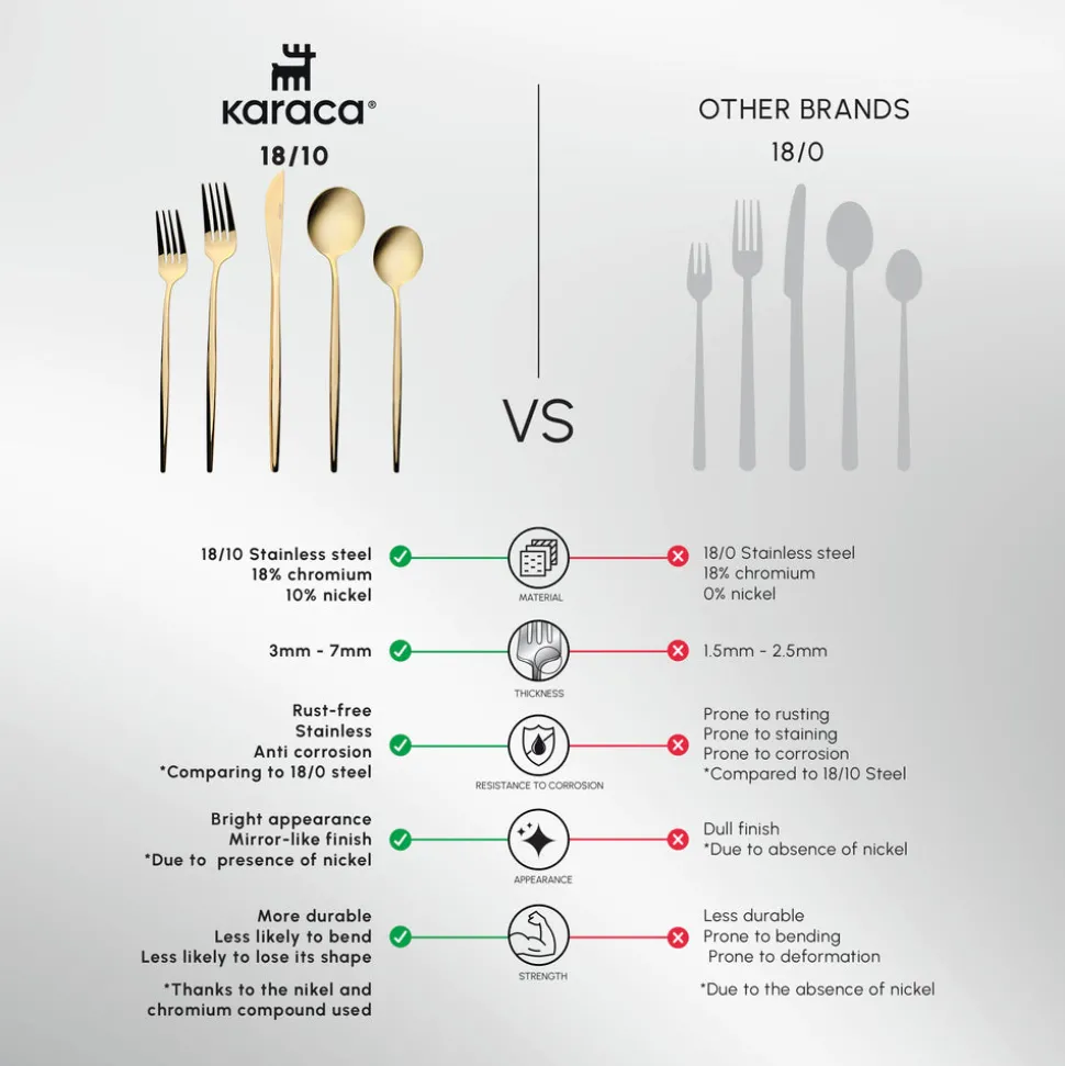 Karaca Orion 30-Piece Stainless Steel Cutlery Set for 6 People, Shiny Gold