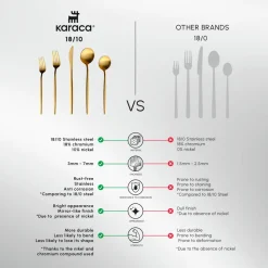 Karaca Orion 60-Piece Stainless Steel Cutlery Set for 12 People, Matte Gold