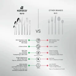 Karaca Sedir 84-Piece Stainless Steel Cutlery Set for 12 People, Silver