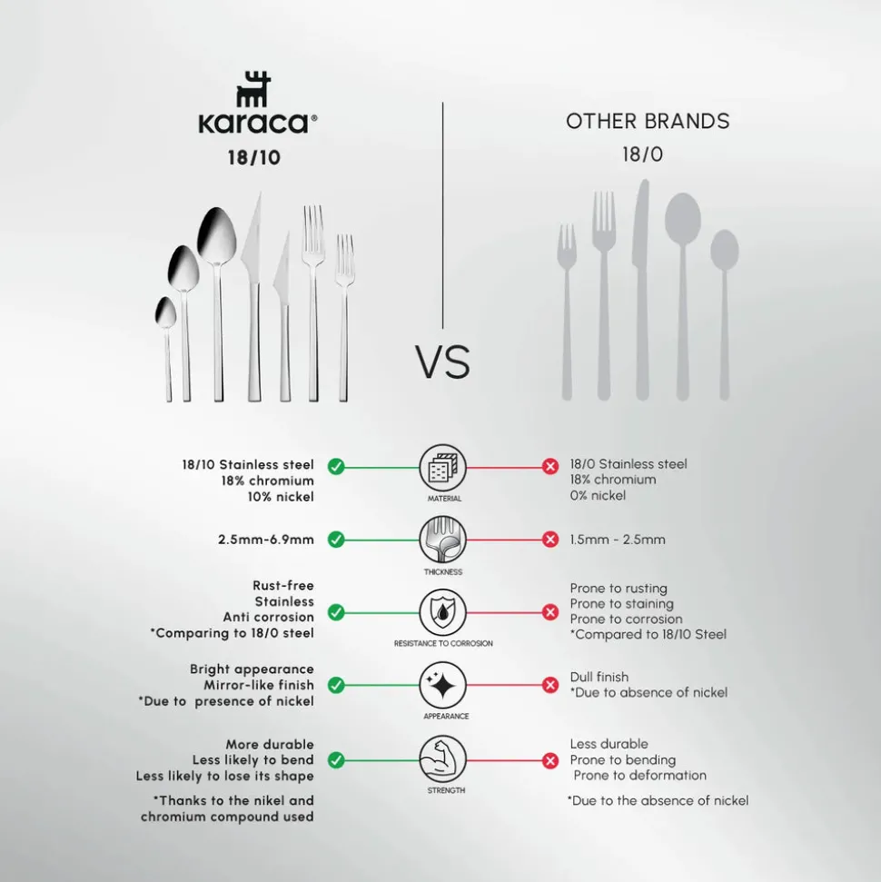 Karaca Sedir 84-Piece Stainless Steel Cutlery Set for 12 People, Silver