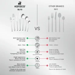 Karaca Serena 84-Piece Stainless Steel Cutlery Set for 12 People, Silver
